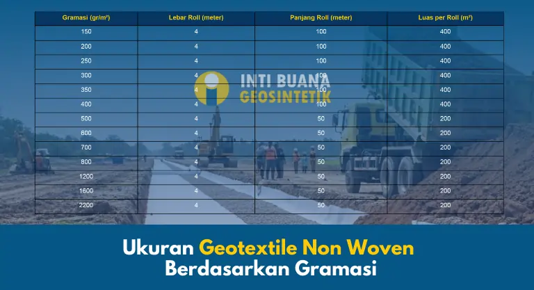 Ukuran Geotextile Non Woven Berdasarkan Gramasi