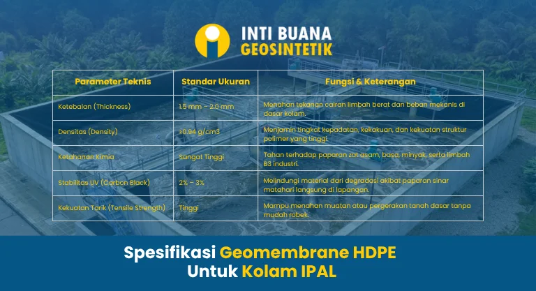 Spesifikasi Geomembrane HDPE untuk Kolam IPAL
